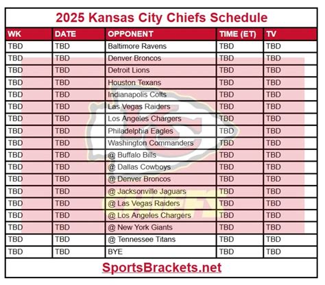 CHIEFS Odds: Schedule, Matchups, & Stats .